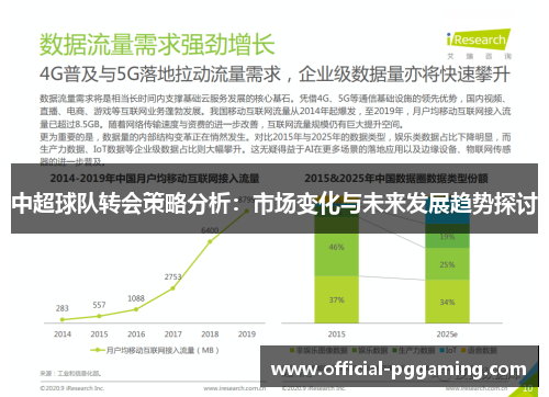 中超球队转会策略分析:市场变化与未来发展趋势探讨 中超球队转会策略分析:市场变化与未来发展趋势探讨
