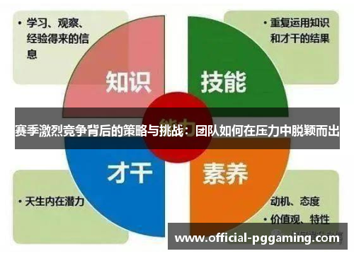 赛季激烈竞争背后的策略与挑战:团队如何在压力中脱颖而出 赛季激烈竞争背后的策略与挑战:团队如何在压力中脱颖而出