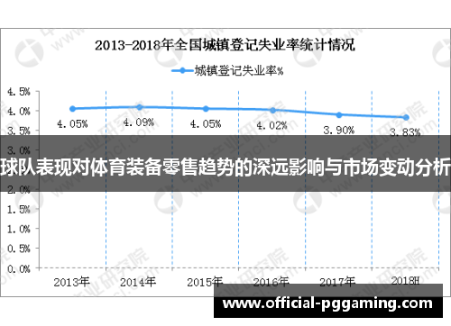球队表现对体育装备零售趋势的深远影响与市场变动分析 球队表现对体育装备零售趋势的深远影响与市场变动分析