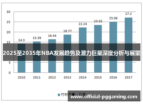 2025至2035年NBA发展趋势及潜力巨星深度分析与展望 2025至2035年NBA发展趋势及潜力巨星深度分析与展望