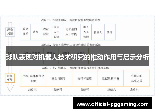 球队表现对机器人技术研究的推动作用与启示分析 球队表现对机器人技术研究的推动作用与启示分析