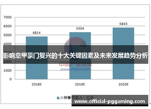 影响意甲豪门复兴的十大关键因素及未来发展趋势分析 影响意甲豪门复兴的十大关键因素及未来发展趋势分析