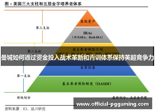 曼城如何通过资金投入战术革新和青训体系保持英超竞争力 曼城如何通过资金投入战术革新和青训体系保持英超竞争力