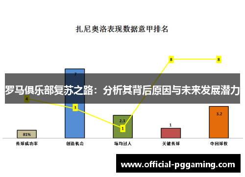 罗马俱乐部复苏之路:分析其背后原因与未来发展潜力 罗马俱乐部复苏之路:分析其背后原因与未来发展潜力