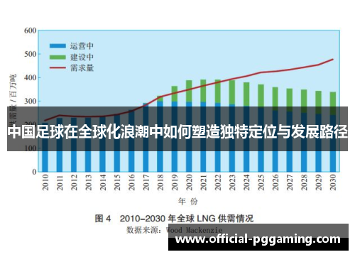 中国足球在全球化浪潮中如何塑造独特定位与发展路径