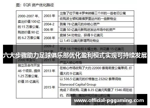 六大步骤助力足球俱乐部优化盈利模式实现可持续发展 六大步骤助力足球俱乐部优化盈利模式实现可持续发展