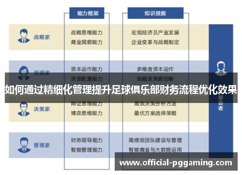 如何通过精细化管理提升足球俱乐部财务流程优化效果