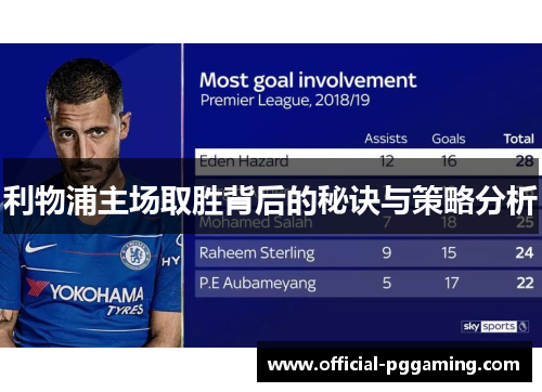 利物浦主场取胜背后的秘诀与策略分析