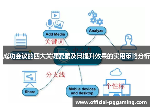 成功会议的四大关键要素及其提升效果的实用策略分析