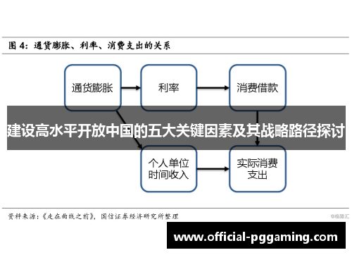 建设高水平开放中国的五大关键因素及其战略路径探讨 建设高水平开放中国的五大关键因素及其战略路径探讨