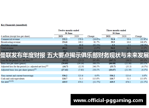 曼联发布年度财报 五大要点揭示俱乐部财务现状与未来发展 曼联发布年度财报 五大要点揭示俱乐部财务现状与未来发展