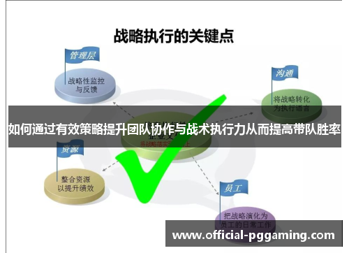 如何通过有效策略提升团队协作与战术执行力从而提高带队胜率 如何通过有效策略提升团队协作与战术执行力从而提高带队胜率