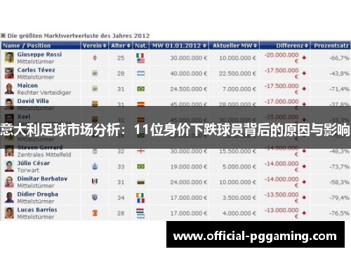 意大利足球市场分析：11位身价下跌球员背后的原因与影响
