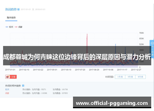 成都蓉城为何青睐这位边锋背后的深层原因与潜力分析