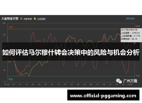 如何评估马尔穆什转会决策中的风险与机会分析 如何评估马尔穆什转会决策中的风险与机会分析