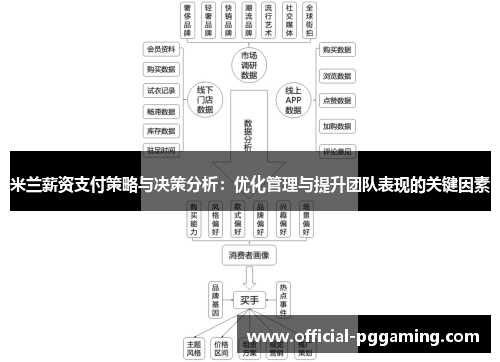 米兰薪资支付策略与决策分析:优化管理与提升团队表现的关键因素 米兰薪资支付策略与决策分析:优化管理与提升团队表现的关键因素