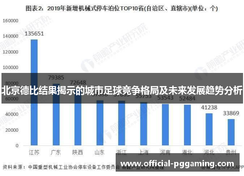 北京德比结果揭示的城市足球竞争格局及未来发展趋势分析 北京德比结果揭示的城市足球竞争格局及未来发展趋势分析