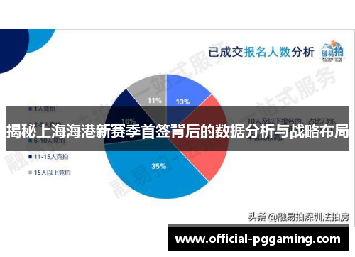 揭秘上海海港新赛季首签背后的数据分析与战略布局 揭秘上海海港新赛季首签背后的数据分析与战略布局