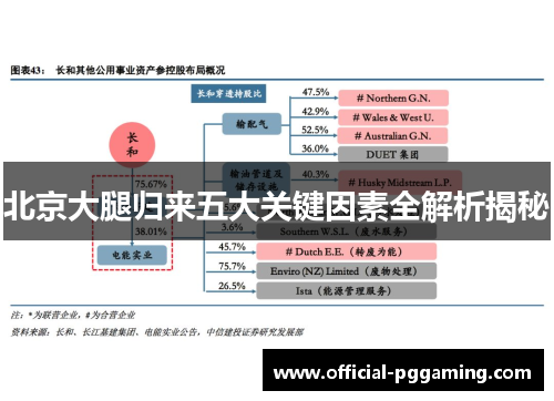 北京大腿归来五大关键因素全解析揭秘