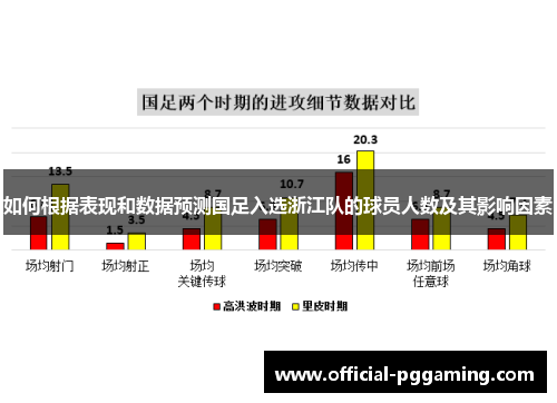 如何根据表现和数据预测国足入选浙江队的球员人数及其影响因素 如何根据表现和数据预测国足入选浙江队的球员人数及其影响因素