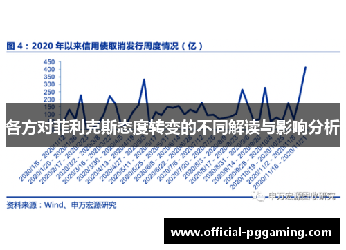 各方对菲利克斯态度转变的不同解读与影响分析 各方对菲利克斯态度转变的不同解读与影响分析