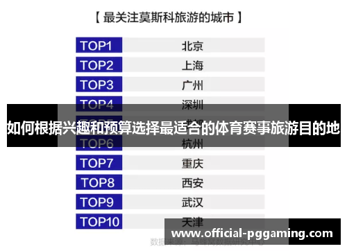 如何根据兴趣和预算选择最适合的体育赛事旅游目的地 如何根据兴趣和预算选择最适合的体育赛事旅游目的地