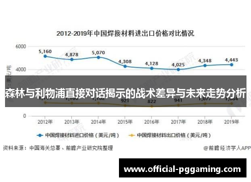 森林与利物浦直接对话揭示的战术差异与未来走势分析 森林与利物浦直接对话揭示的战术差异与未来走势分析