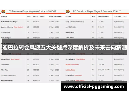 迪巴拉转会风波五大关键点深度解析及未来去向猜测 迪巴拉转会风波五大关键点深度解析及未来去向猜测