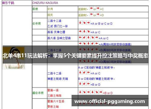 北单4串11玩法解析:掌握5个关键要素提升投注策略与中奖概率 北单4串11玩法解析:掌握5个关键要素提升投注策略与中奖概率