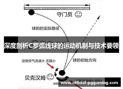 深度剖析C罗弧线球的运动机制与技术要领 深度剖析C罗弧线球的运动机制与技术要领