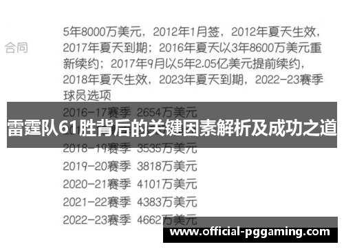 雷霆队61胜背后的关键因素解析及成功之道 雷霆队61胜背后的关键因素解析及成功之道