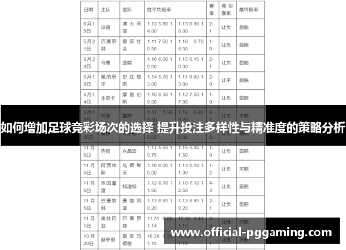 如何增加足球竞彩场次的选择 提升投注多样性与精准度的策略分析 如何增加足球竞彩场次的选择 提升投注多样性与精准度的策略分析