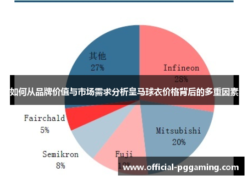 如何从品牌价值与市场需求分析皇马球衣价格背后的多重因素 如何从品牌价值与市场需求分析皇马球衣价格背后的多重因素