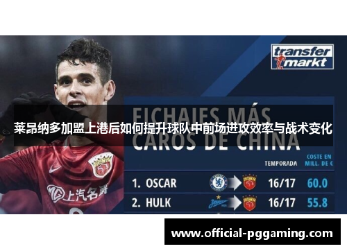 莱昂纳多加盟上港后如何提升球队中前场进攻效率与战术变化 莱昂纳多加盟上港后如何提升球队中前场进攻效率与战术变化