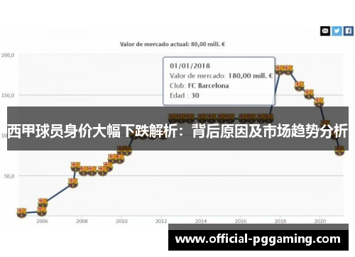 西甲球员身价大幅下跌解析：背后原因及市场趋势分析