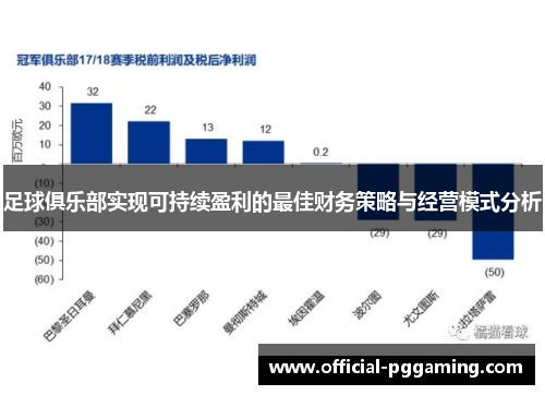足球俱乐部实现可持续盈利的最佳财务策略与经营模式分析