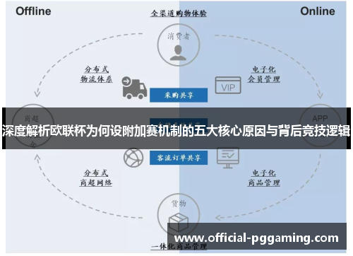 深度解析欧联杯为何设附加赛机制的五大核心原因与背后竞技逻辑 深度解析欧联杯为何设附加赛机制的五大核心原因与背后竞技逻辑