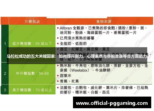 马拉松成功的五大关键因素：如何提升耐力、心理素质与赛前准备等各方面能力